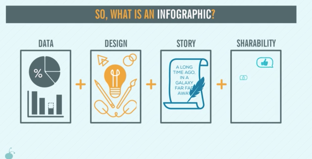 infographic explaining infographics